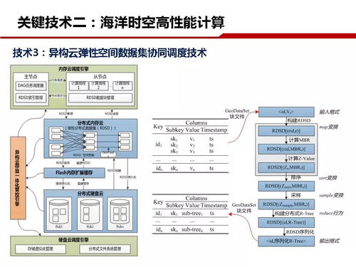 海洋講壇▏劉仁義 浙江大學(xué)海洋大數(shù)據(jù)創(chuàng)新技術(shù)及應(yīng)用遙感信息系統(tǒng)